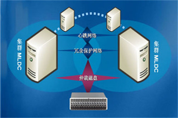 鼎駿軟件 專業(yè)可靠的基礎(chǔ)軟件服務(wù)提供商