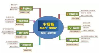 杭州小拇指 以“實(shí)業(yè)+互聯(lián)網(wǎng)”重塑汽車維修生態(tài)，數(shù)據(jù)庫與服務(wù)能力雙驅(qū)動(dòng)